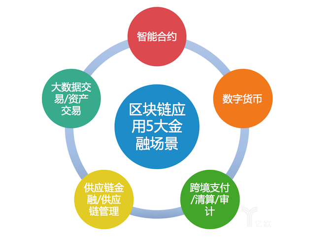 Gate.io芝麻开门交易所